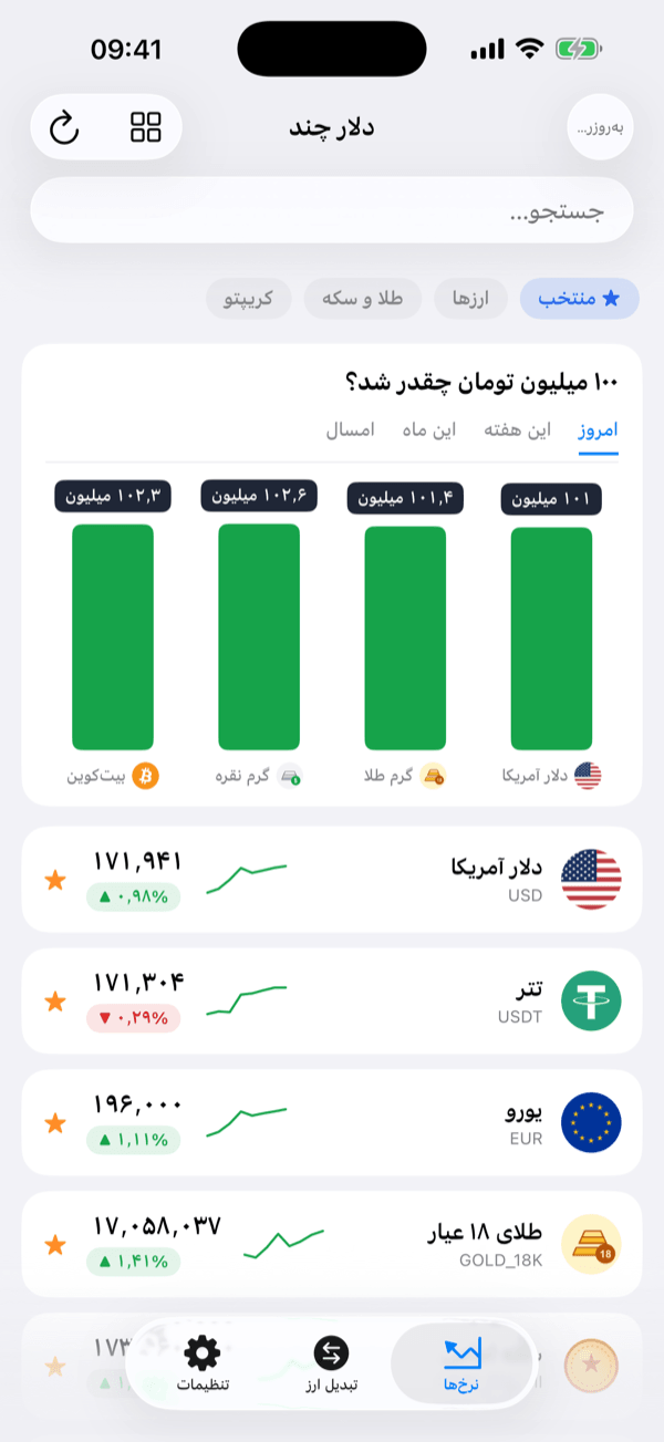iOS list